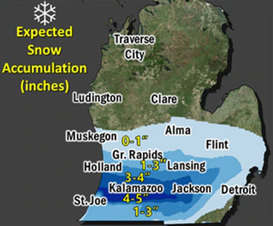 Snowfall prediction